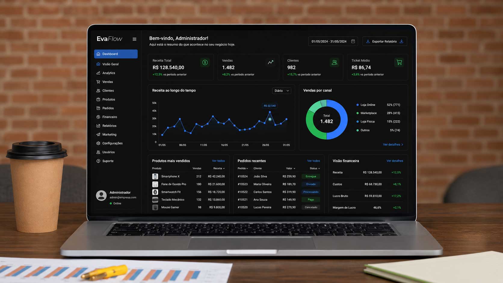 Mockup Dashboard de Inteligência para Negócios